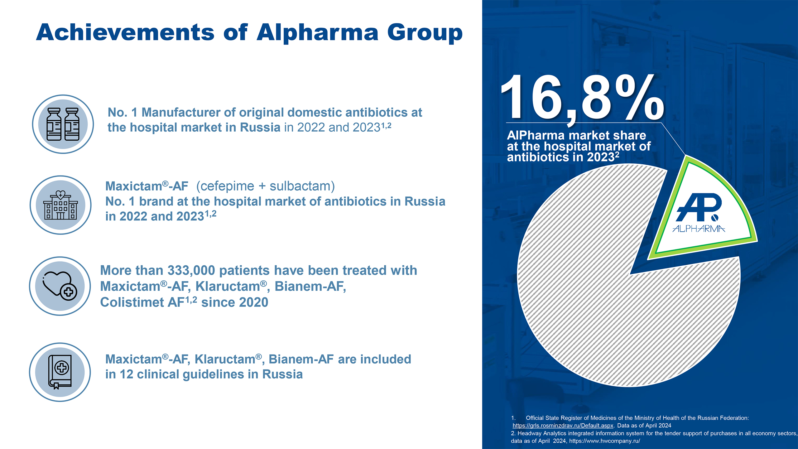 Achievements of Alpharma Group