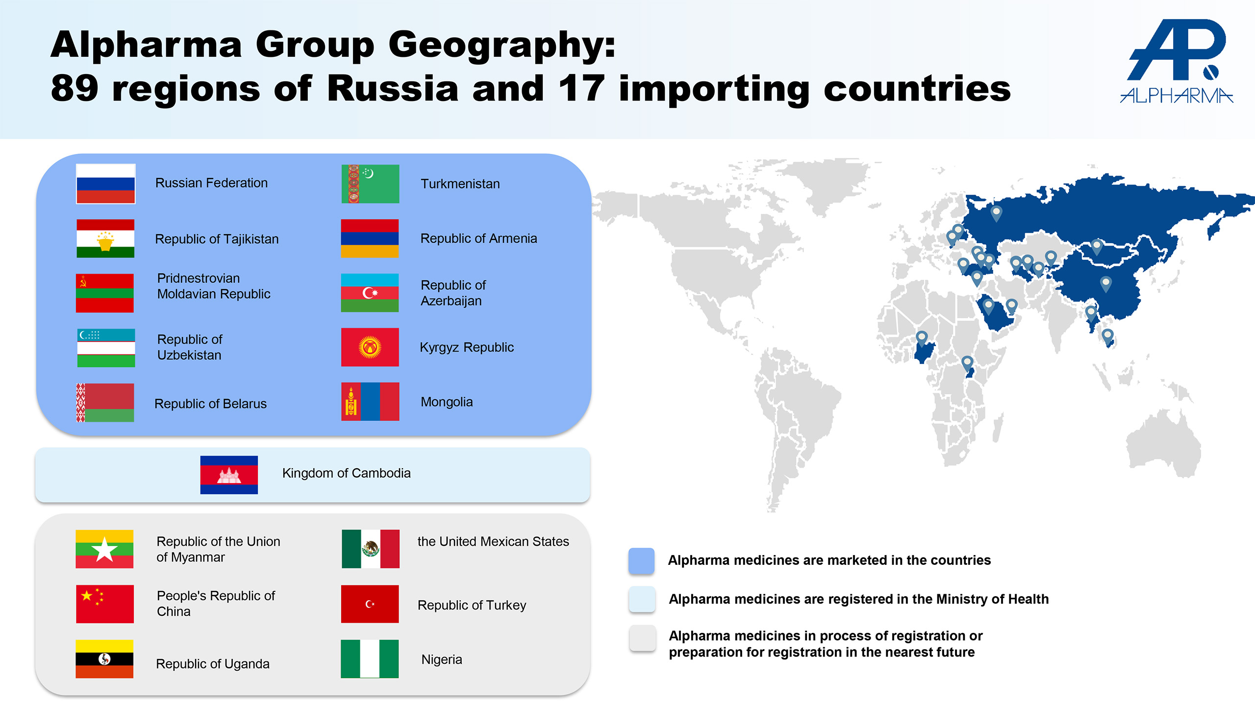 Alpharma Group geography