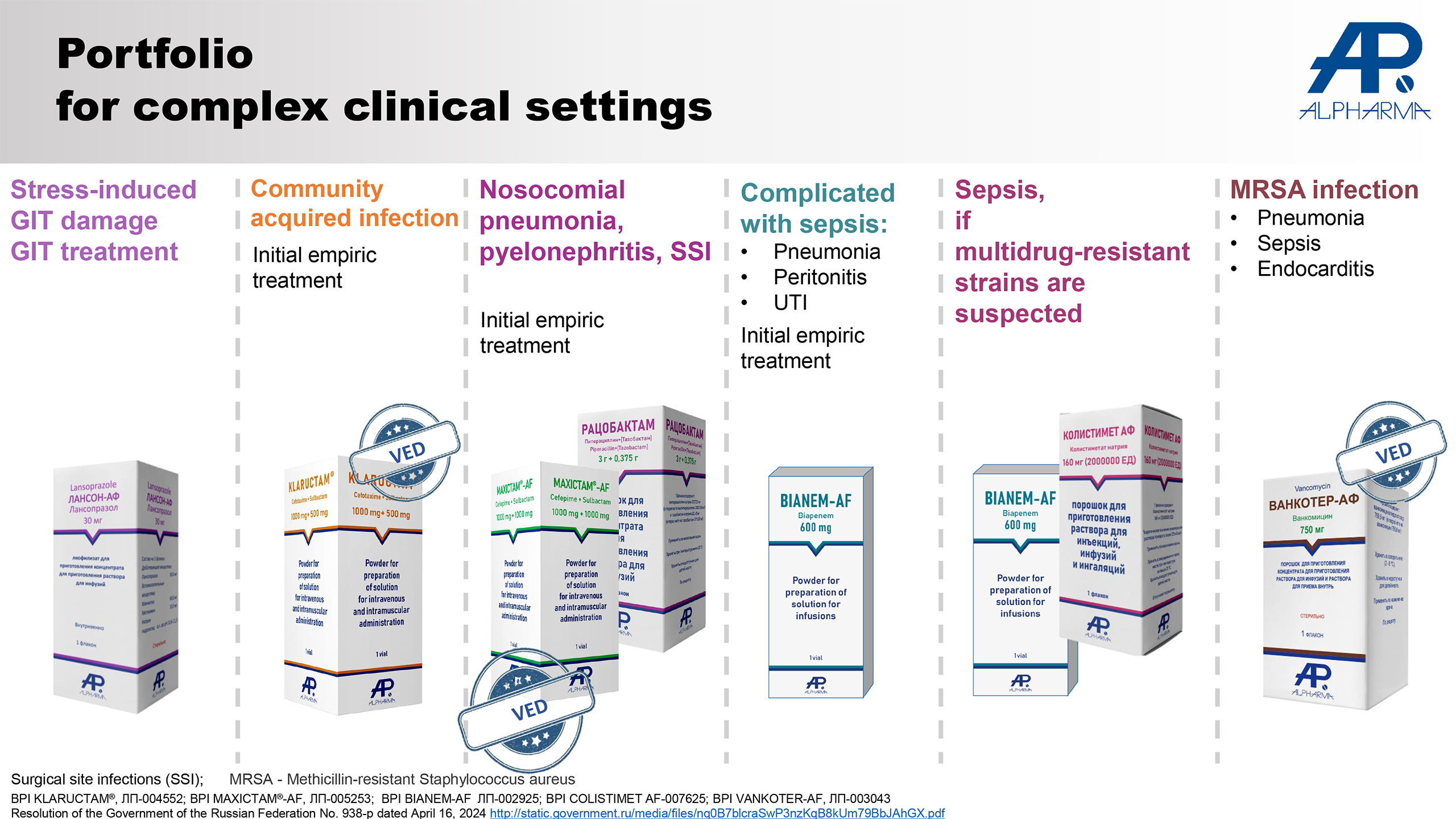 Portfolio for complex clinical settings